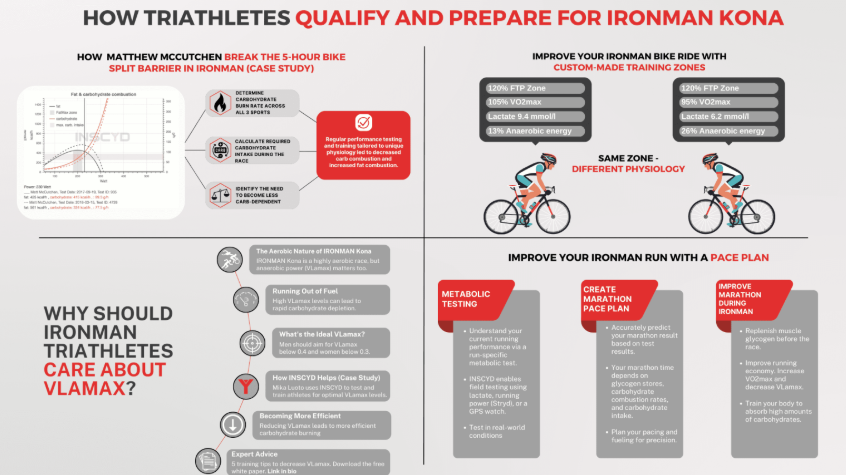 IRONMAN Triathlon Preparation Guide